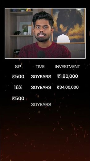 Start with ₹500 SIP and Build Huge Wealth by SEBI RA