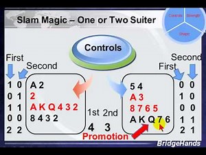 Polling You #42: Slam Bidding -- Controls, BridgeHands Contract Bridge Lesson