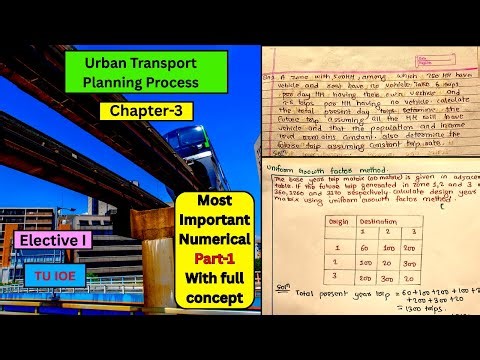 Growth factor, Regression Model(Chapter 3) Most Important Numerical|TU IOE Elective I IPart-1