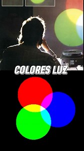 😊Te ayudo a elegir entre el círculo Cromático RGB y el CMYK🎨 RGB/Colores luz CMYK/Colores pigmento #arte #colores #círculocromático | Samuel Peláez