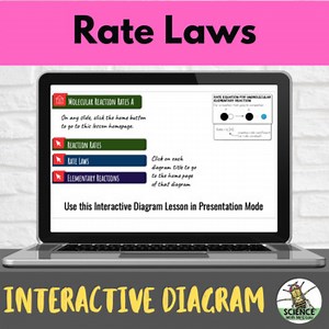 Rate Laws Interactive Diagram