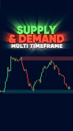 FREE Multi-Timeframe Supply and Demand Indicator on TradingView