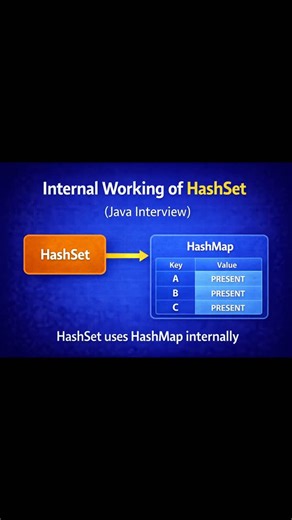 Gurpreet Singh on Instagram: "Interview Question : explain internal working of HashSet in java. #javainterview #hashset #hashmap #datastructures #javaquestions"