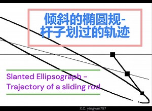 【计算机 几何学】倾斜的椭圆规-杆子滑块的轨迹 计算机模拟圆锥曲线