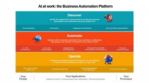 Meet the Suite—UiPath Test Suite. 🤝 Empower your test teams with all the AI-powered tools they need: http://spr.ly/6189dGpfD #automation #GenAI | UiPath