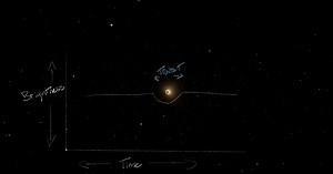 New Hampshire in Space:Transit Method