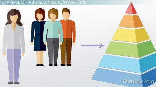 Bureaucratic Structure in an Organization: Definition & Explanation
