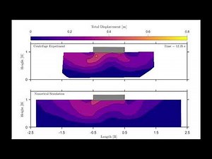 Liquefaction: Structure–Soil–Structure Interaction