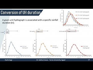 Lecture No 07 Unit Hydrograph