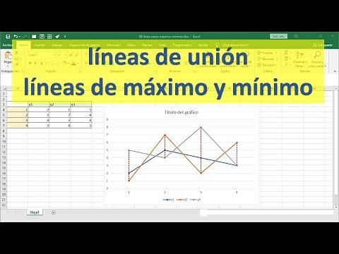 lineas de unión y lineas de máximo y mínimo en gráfico excel
