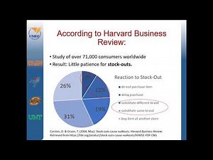 Module 3: Assortment Planning 3.1