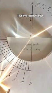 TOTAL INTERNAL REFLECTION Glass to Air