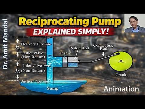 Reciprocating Pump Explained Simply | Working Animation + Real Concepts 💧⚙️