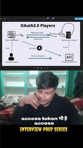 oauth #codewithharry #dhruv#chai and code , apna college, hitesh chaudhary , shradha khapra ,striver