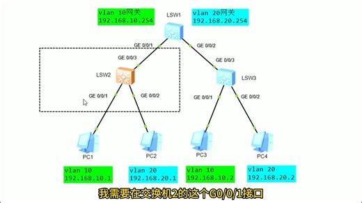 基础ACL和高级ACL你知道该如何配置吗？网工大佬亲自视频讲解
