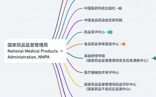 制药科普：国家药品监督管理局及其直属机构介绍