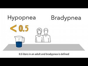 MedEd capnography byte 13: Hypopnea with bradypnea