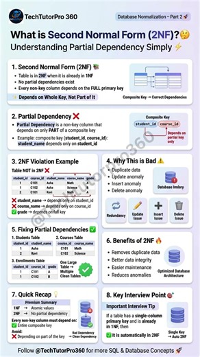 Second Normal Form (2NF) in PostgreSQL Explained in 60 Seconds 🚀 #shorts