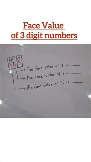 Face Value of 3 digit Numbers