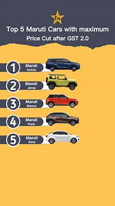 94K views · 163 reactions | Top 5 Maruti cars with maximum price cut after GST 2.0 #technnu #maruticars #top5cars #reels #GST | Technnu | Facebook