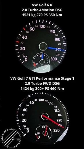 VW Golf 7 GTI Performance Stage 1 300+ PS vs VW Golf 6 R 270 PS 200-250 kmh Acceleration Comparison