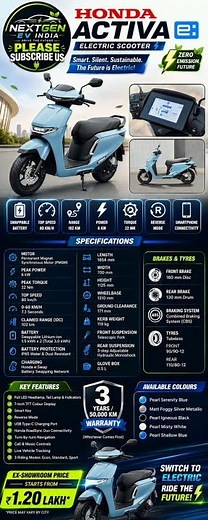 Honda Activa e Electric Scooter 2026 Full Review Price, Range, Top Speed, Features & Specifications