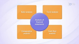 Video: Analysis of Financial Statements