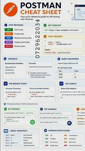 POSTMAN CHEAT SHEET Your quick reference guide for API testing with #DevOps
