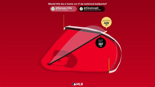 Measuring the stats on Matt McLain's home run | 06/14/2023