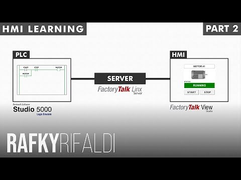 Belajar HMI - Setup Komunikasi Menggunakan FactroyTalk Linx Sever | Part 2