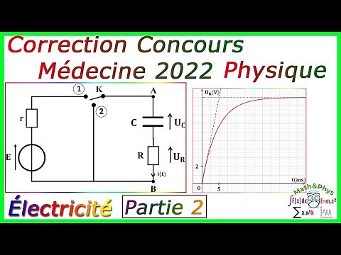 Correction of the 2022 Medicine Competition - Physical Medicine Competition - [Part 2]