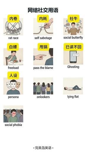 网络社交英语词汇 #英语词汇积累 #实用英语词汇 #网络用语