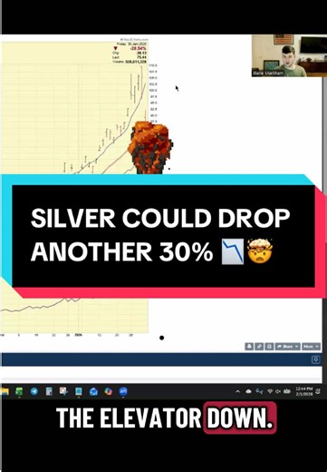Silver could drop another 30%. The chart is breaking down and most traders aren’t ready for it. I walk through the key levels, the technical breakdown, the bigger-picture context, and how I’d trade silver from here. 👇 Be honest: Are you buying this dip… or shorting silver? #silver #trading #technicalanalysis #commodities #stockmarket