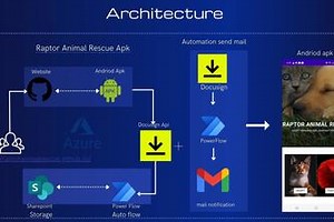 Raptor Animal Rescue Android Application