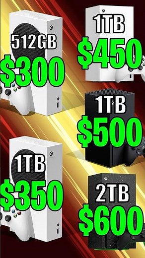 NEW XBox Series X and Series S lineup for 2024!