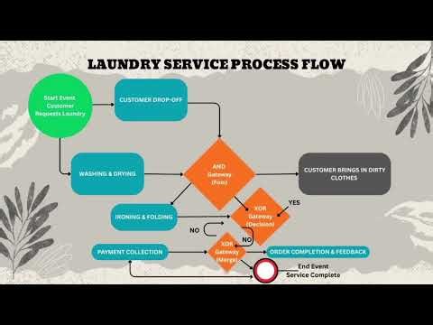 Laundry Service Process Flow | Business Process