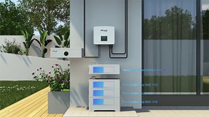 53K views · 860 reactions | #SolaXProduct  #SolaX New Product is here! Meet SolaX brand new stackable battery 퐓-퐁퐀퐓-퐒퐘퐒-퐇퐕-퐒ퟐ.ퟓ/퐒ퟑ.ퟔ, unleash your energy potential like never before! #newproductlaunch #renewableenergy #solarenergy #solarpower | SolaX Power | Facebook