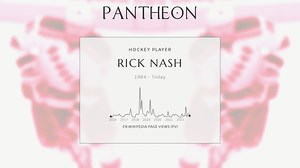 Rick Nash Biography | Pantheon
