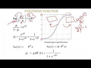 Logistic Regression (LR) in detail | Sigmoid Function | Python Code | شرح عربى