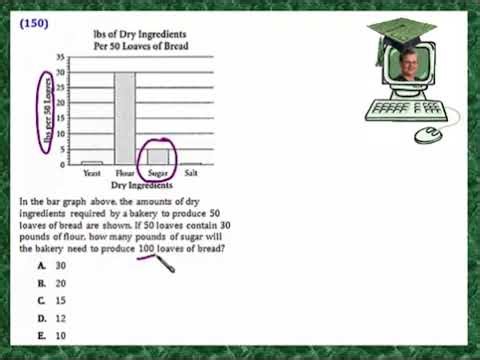 Praxis Application DATA150 Reading a bar graph