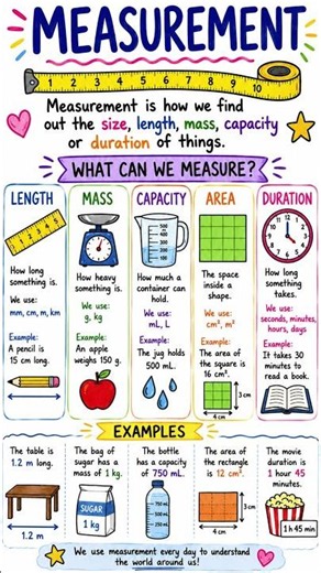 Measurement Made EASY in 10Minutes(No More Confusion!)This Measurement Trick Will Save You in Exams