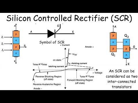 Silicon Controlled Rectifier (SCR)