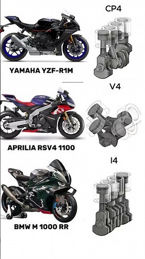 CP4 vs V4 vs I4 Engine Animations & Sounds