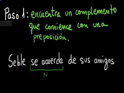 Cómo reconocer el complemento de régimen