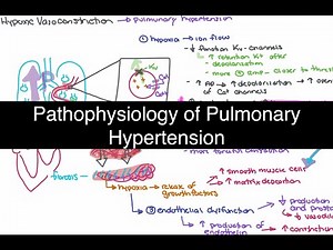 How Hypoxic Vasoconstriction Leads to Pulmonary Hypertension: A Deep Dive into Causes and Effects