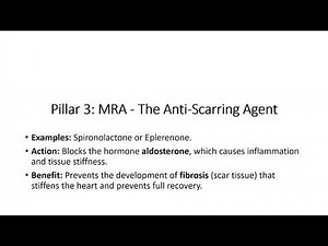Effective Medications for Improving Ejection Fraction EF in Heart Failure (key points)