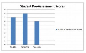 Pre/Post Assessment Analysis