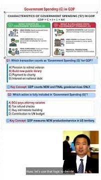 MaE02: What Truly Counts as “G” in GDP?