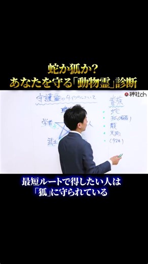 あなたの動物霊とは？