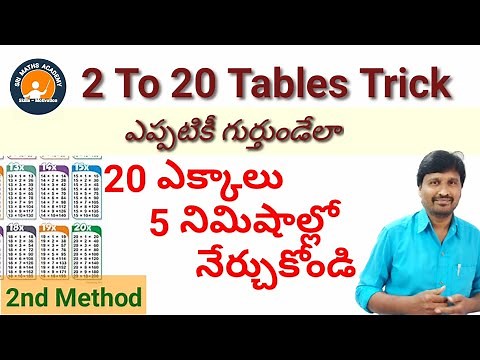 How To Learn Tables Easily 1 To 20 In Telugu || MULTIPLICATION TABLES || Sri Maths Academy